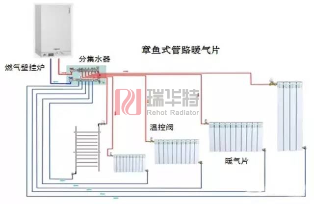 暖氣片章魚式走管方式及采暖系統設計安裝施工