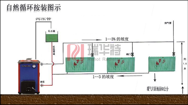 家用暖氣片安裝方法 暖氣片安裝示意圖