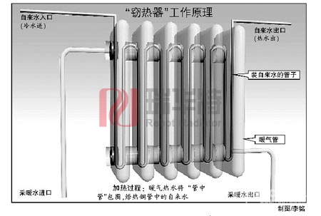 暖氣片安裝的重要暖氣片安裝知識