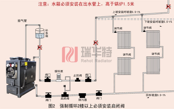 家用供暖鍋爐_農村家用供暖鍋爐采暖價格怎么樣