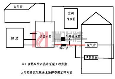 農(nóng)村太陽能取暖示意圖