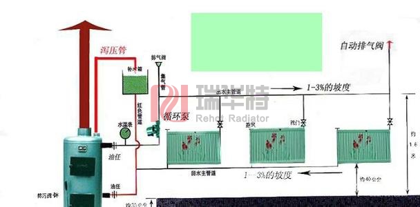 家用暖氣片循環(huán)泵安裝方法與示意圖