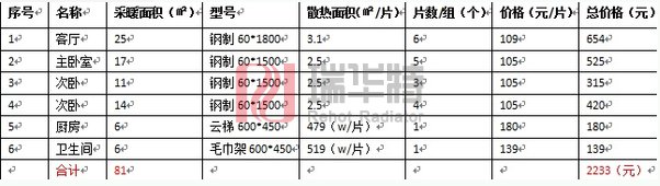 換暖氣片 換暖氣片多少錢最新暖氣散熱器價格