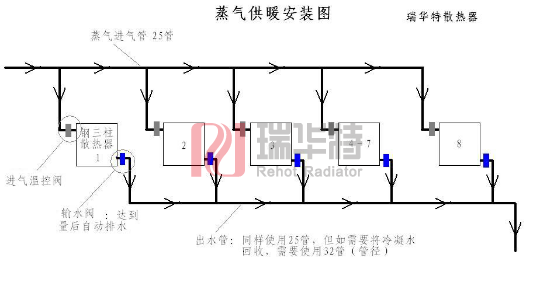 蒸汽暖氣片系列 鋼三柱散熱器安裝圖