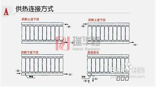 暖氣片安裝步驟暖氣片安裝知識