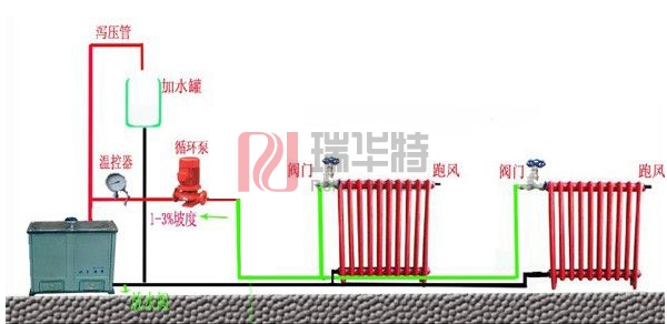 家用暖氣片循環(huán)泵安裝示意圖