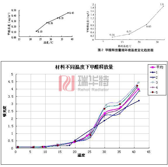 集中供暖 暖氣片能不能改地暖