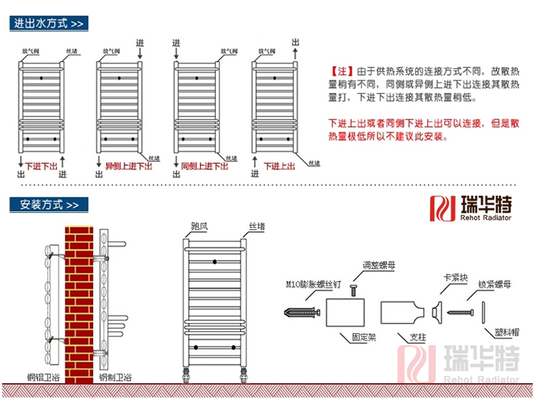 暖氣片安裝示意圖