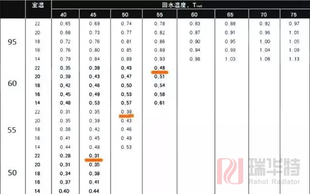 空氣能熱泵供暖，暖氣片應該配多少片？